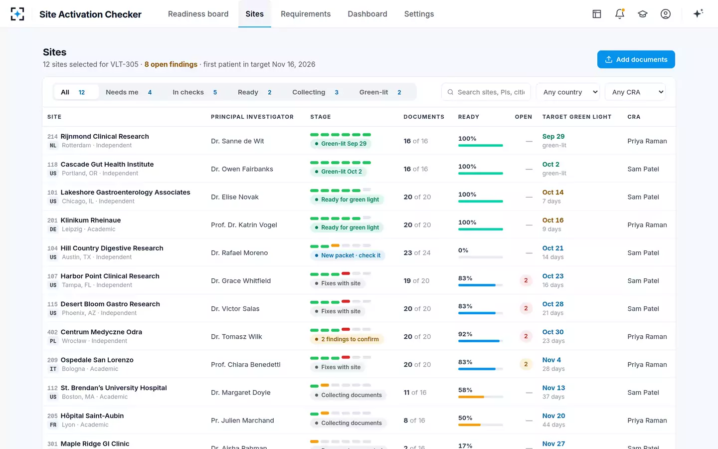Site Activation Essential-Documents Checker — Every site
