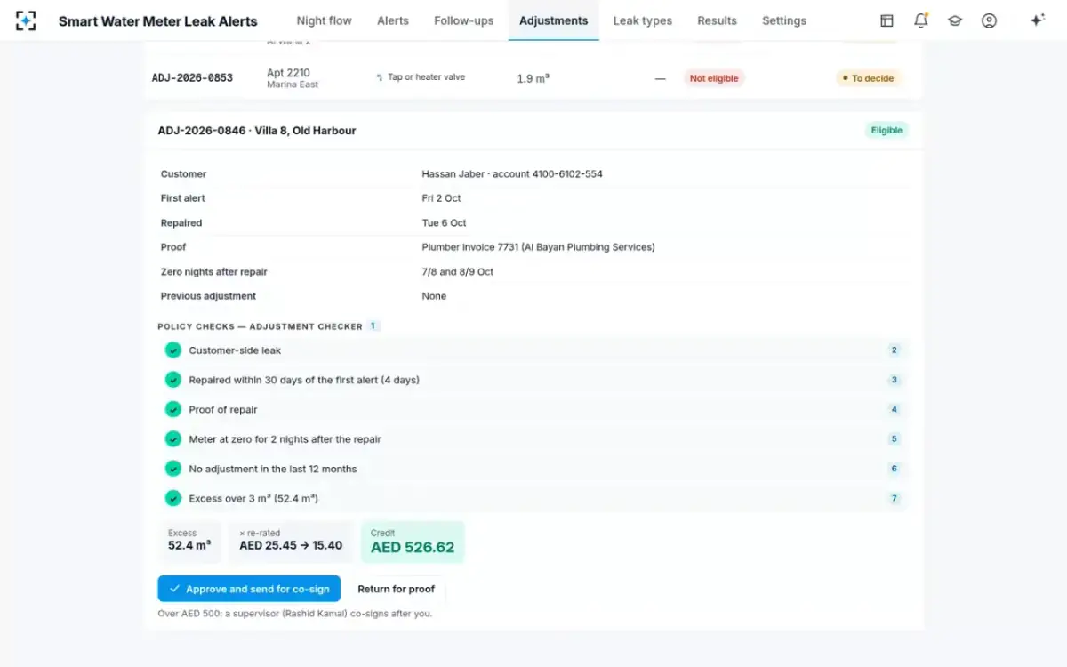 Smart Water Meter Leak Alerts — Leak adjustment checks