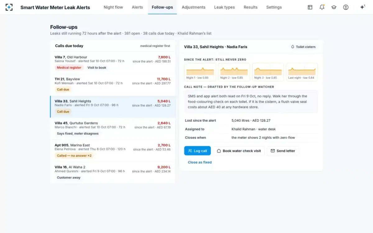 Smart Water Meter Leak Alerts — Follow-ups