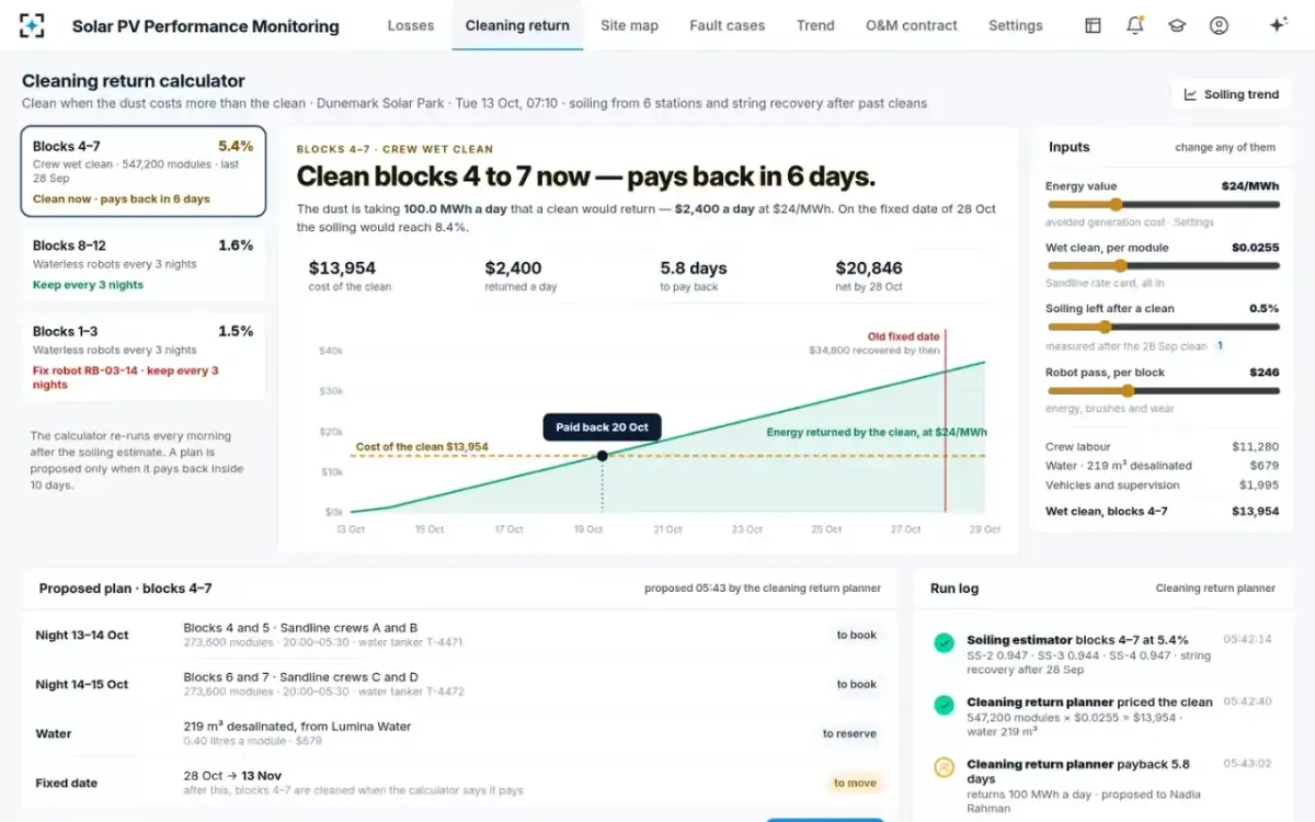 Solar PV Performance Monitoring — The cleaning return calculator