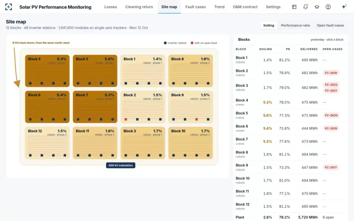 Solar PV Performance Monitoring — The site map