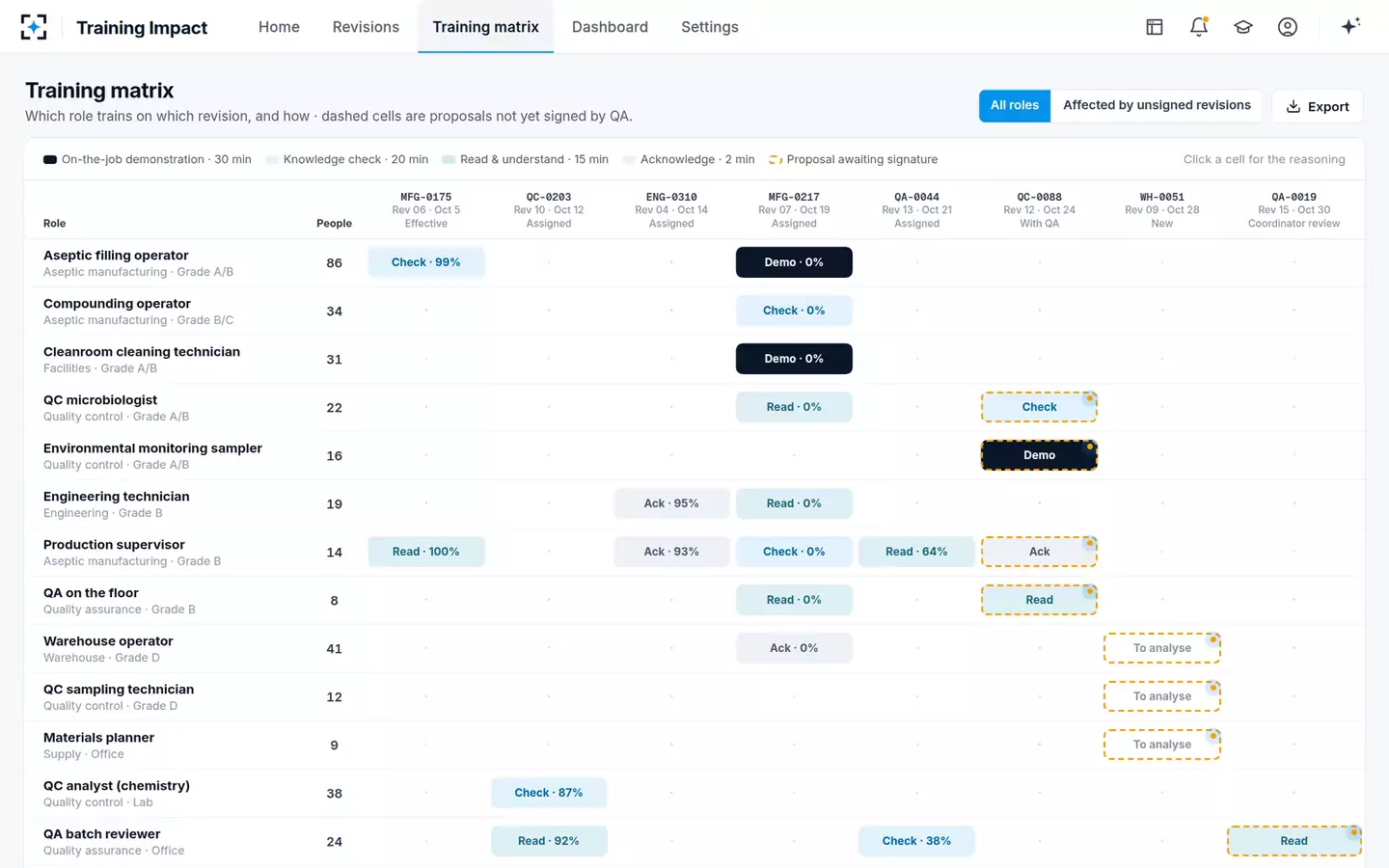 SOP Change-to-Training Impact Agent — Training matrix