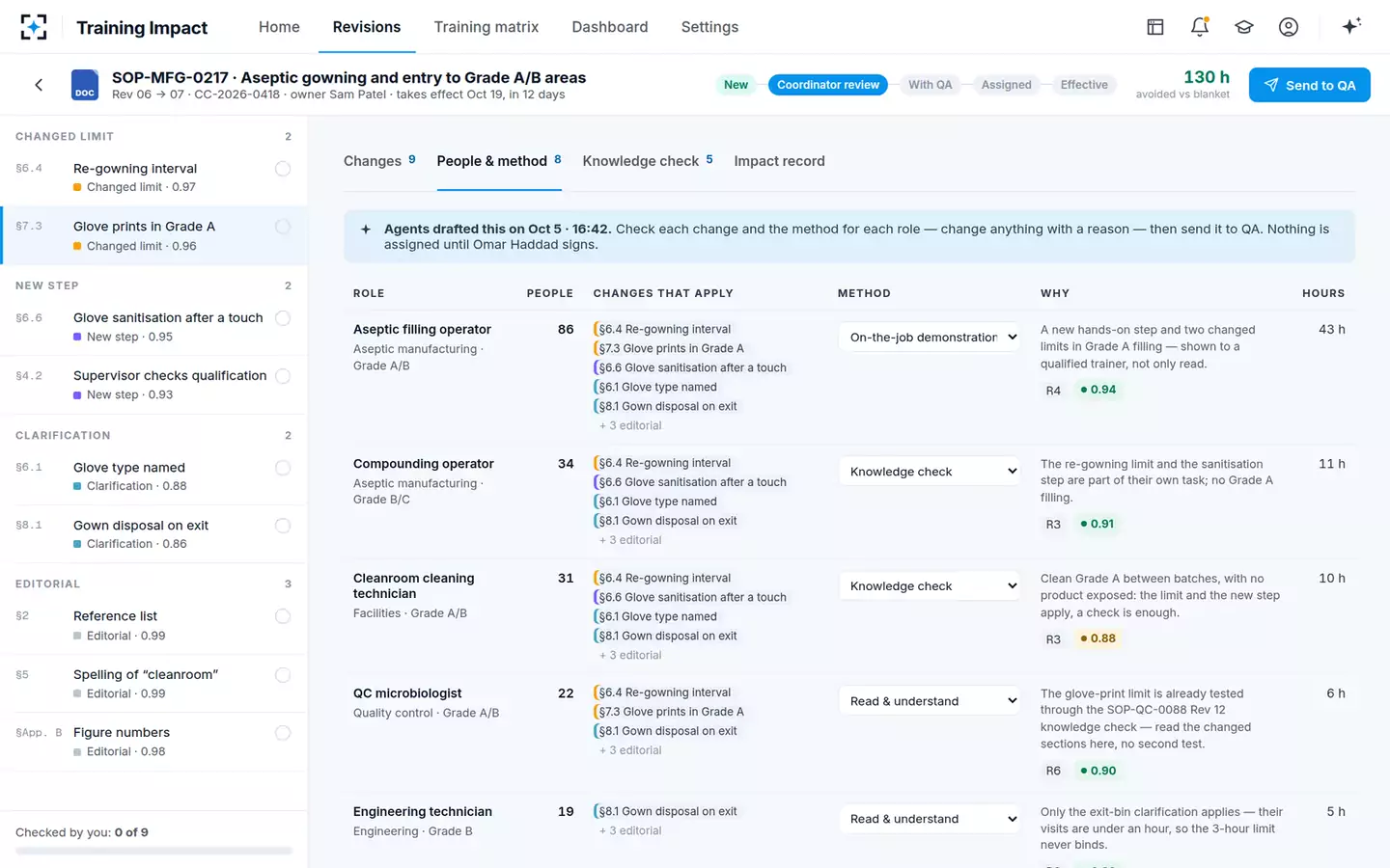 SOP Change-to-Training Impact Agent — People and method
