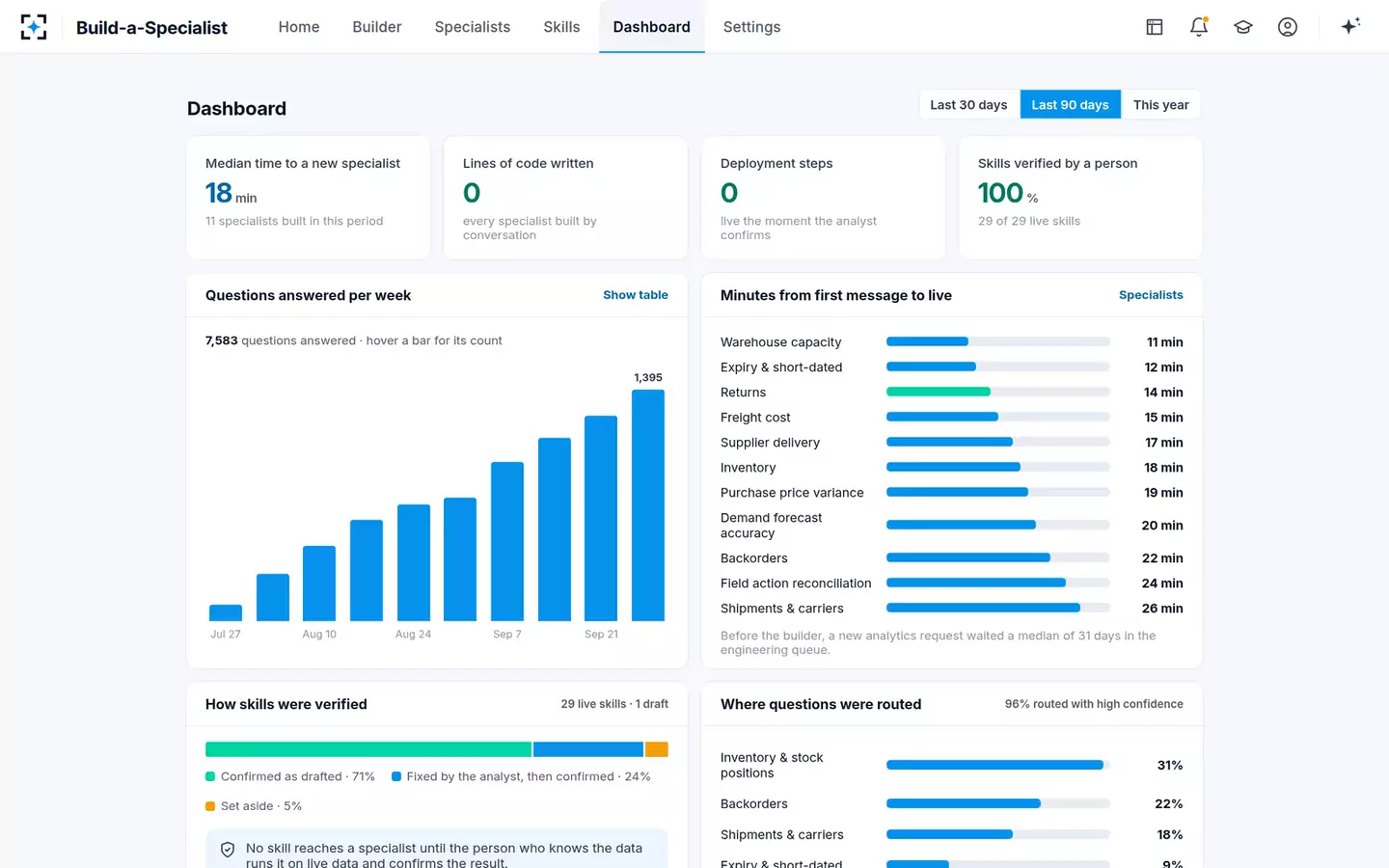 Build-a-Specialist — The dashboard