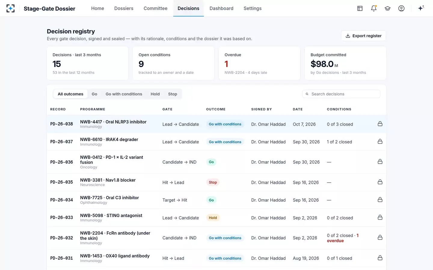 Stage-Gate Decision Dossier — Decision registry