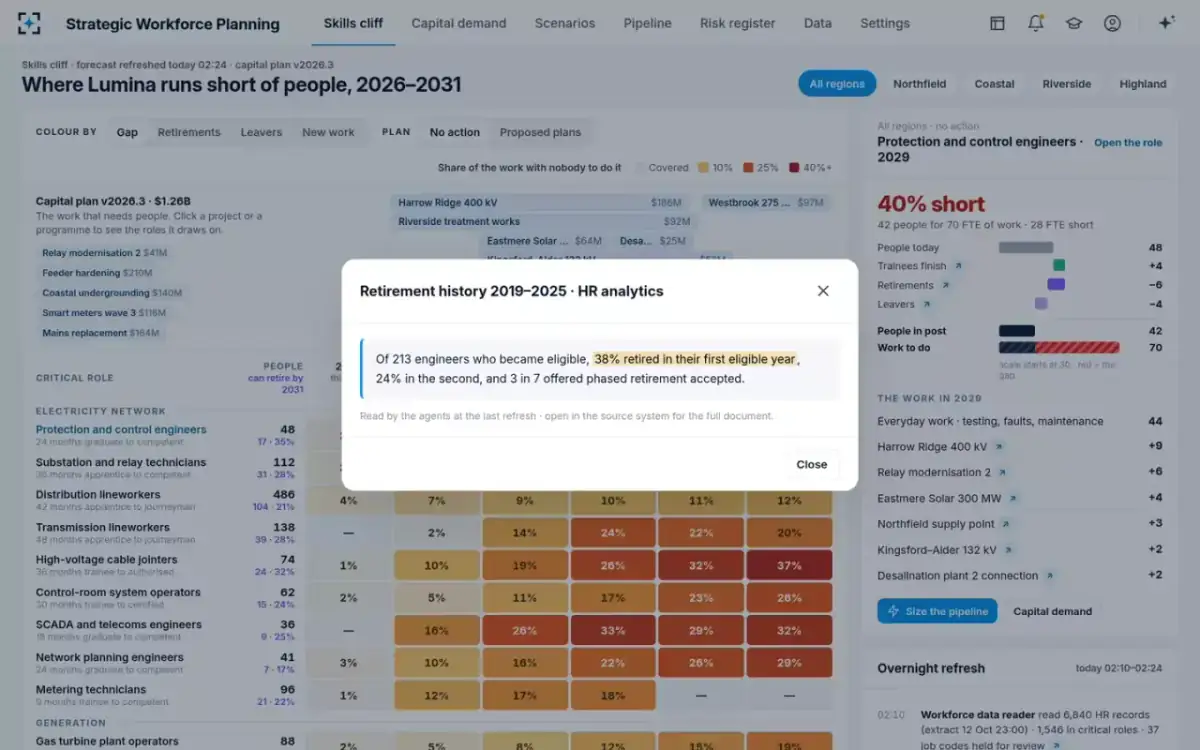 Strategic Workforce Planning — Where a number comes from