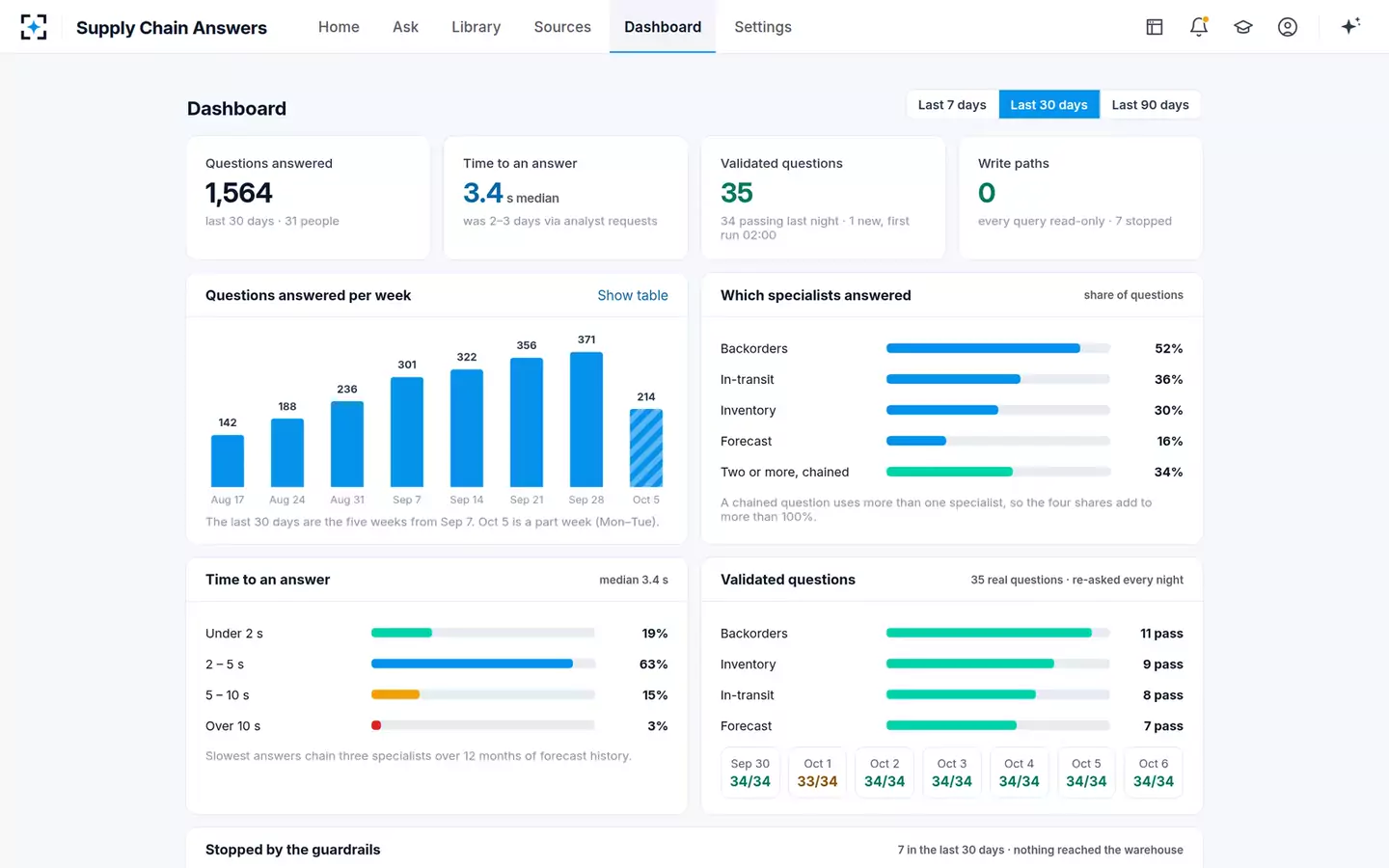 Supply Chain Answers — Dashboard