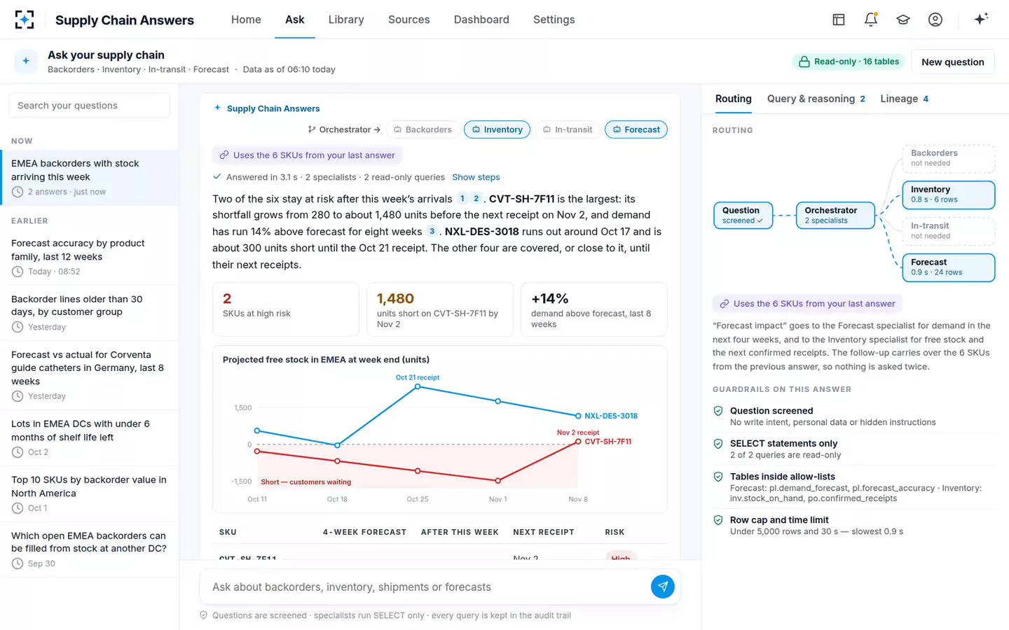 Supply Chain Answers — A follow-up