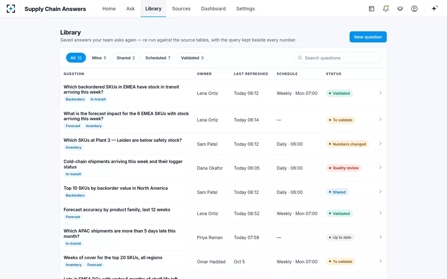 Supply Chain Answers — The Library
