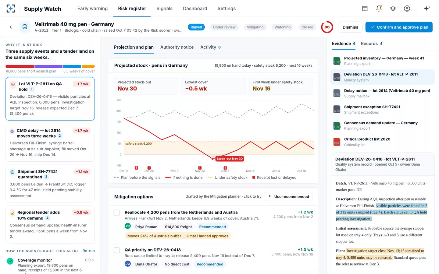 Supply Continuity Early-Warning Agent — The alert