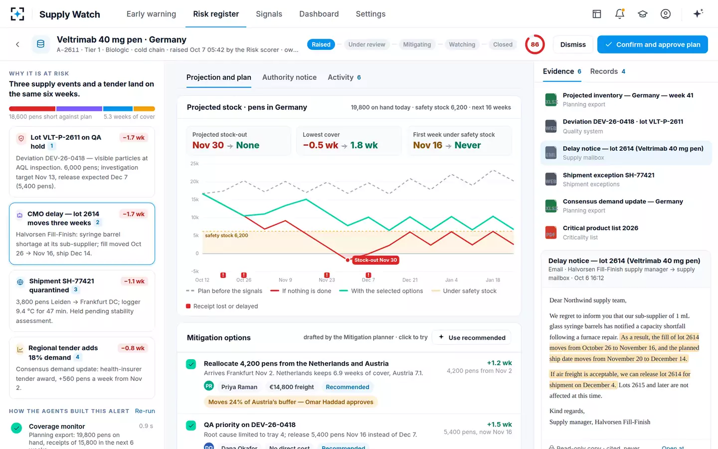 Supply Continuity Early-Warning Agent — Mitigation options