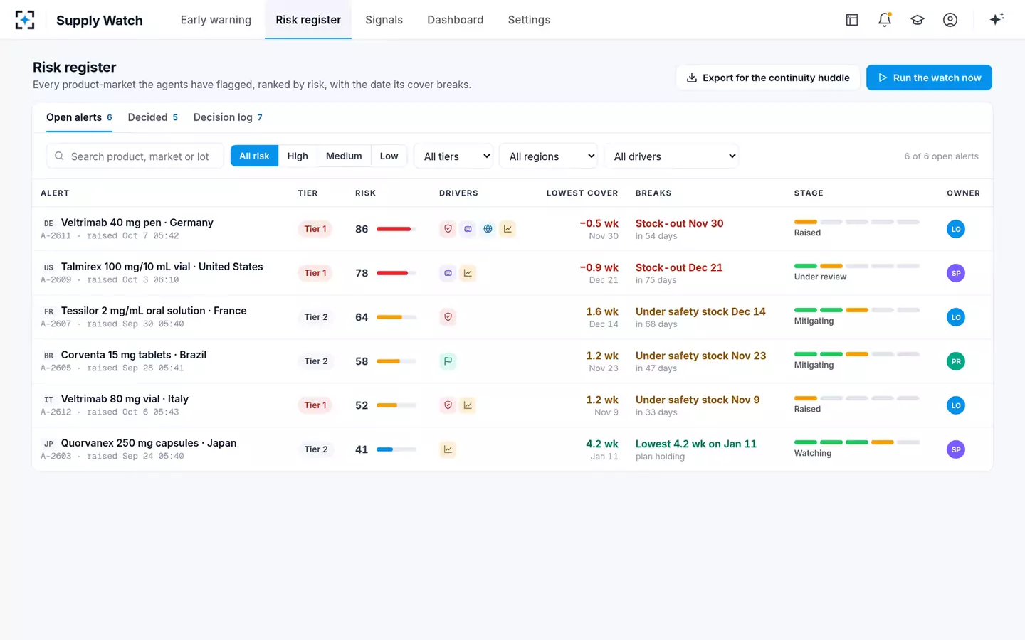 Supply Continuity Early-Warning Agent — Risk register
