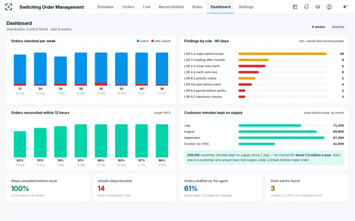 Switching Order Management — The dashboard