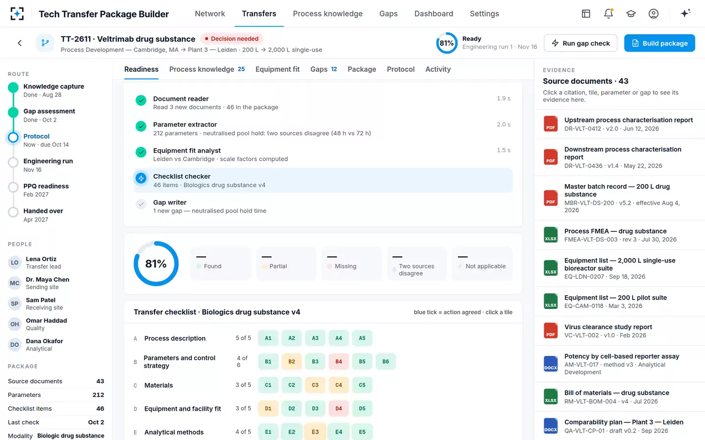 Tech Transfer Package Builder and Gap Checker — Gap check, running
