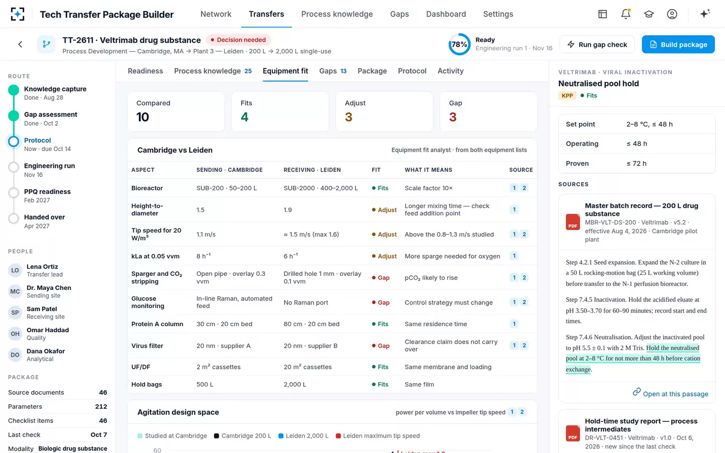 Tech Transfer Package Builder and Gap Checker — Equipment fit