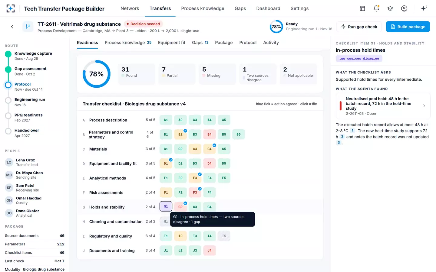 Tech Transfer Package Builder and Gap Checker — The checklist, item by item