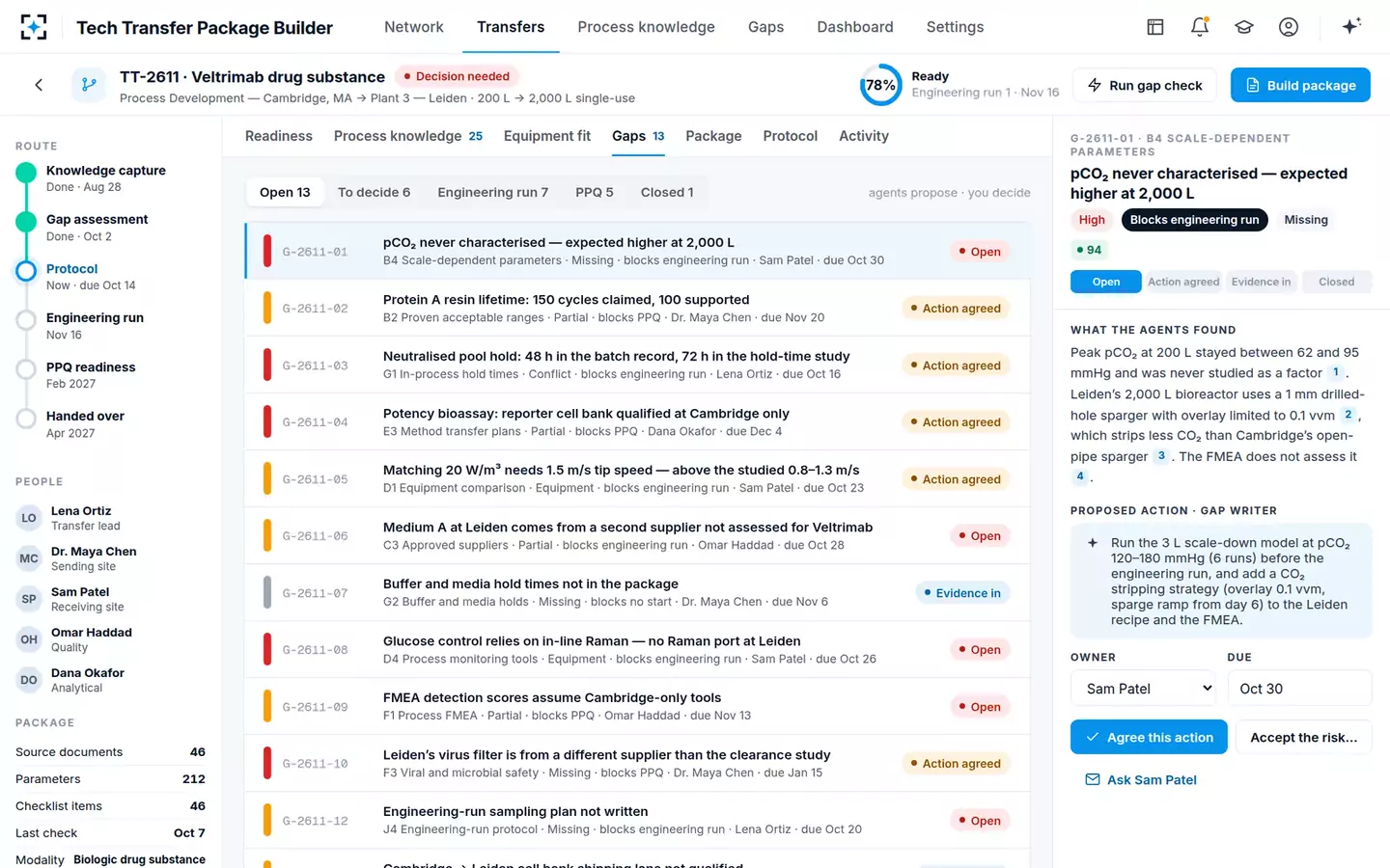 Tech Transfer Package Builder and Gap Checker — Gaps with evidence