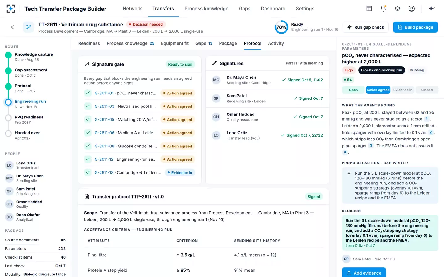 Tech Transfer Package Builder and Gap Checker — The signed protocol