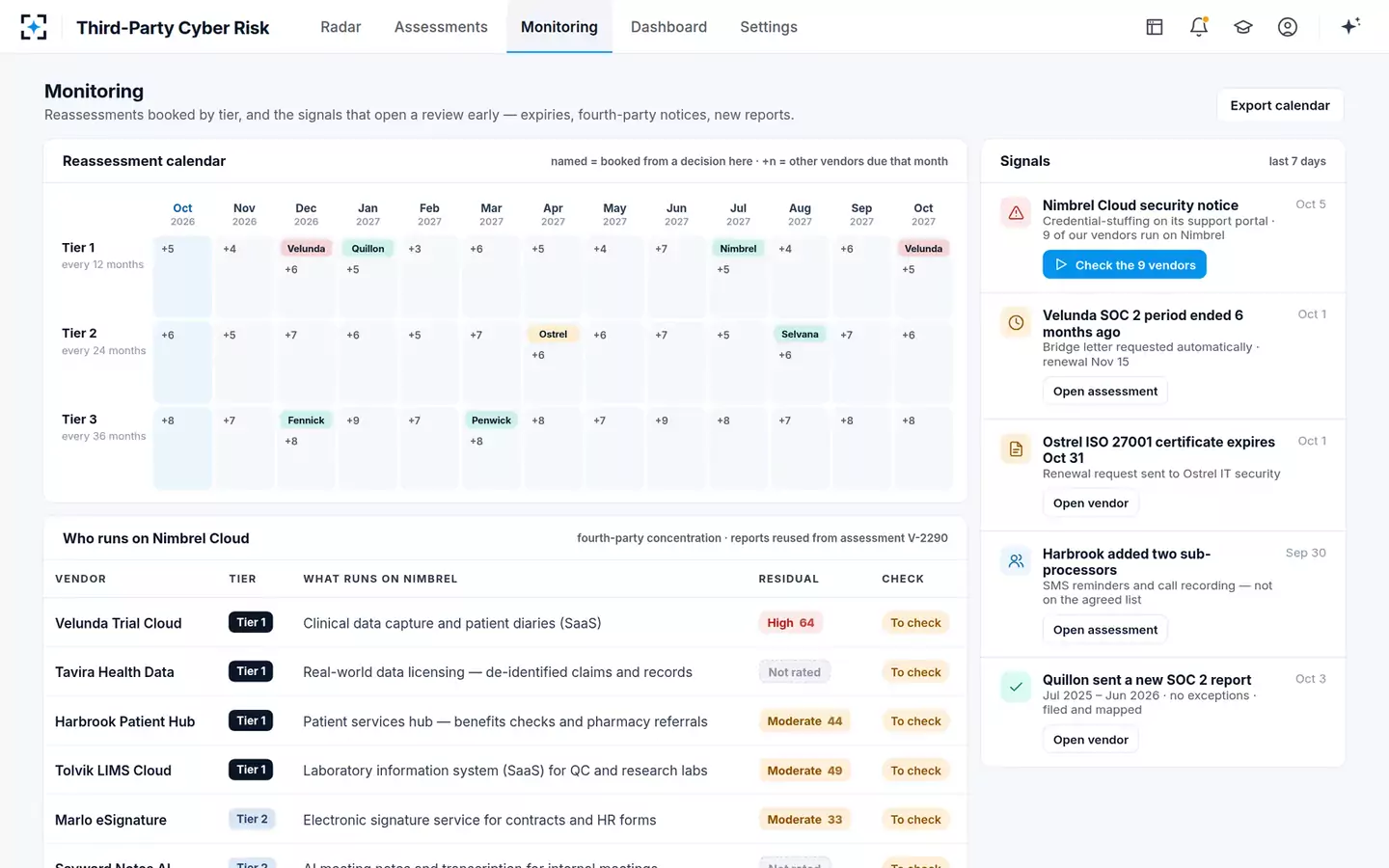 Third-Party Cyber Risk Assessor — Monitoring