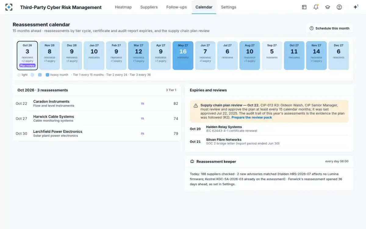 Third-Party Cyber Risk Management — The reassessment calendar