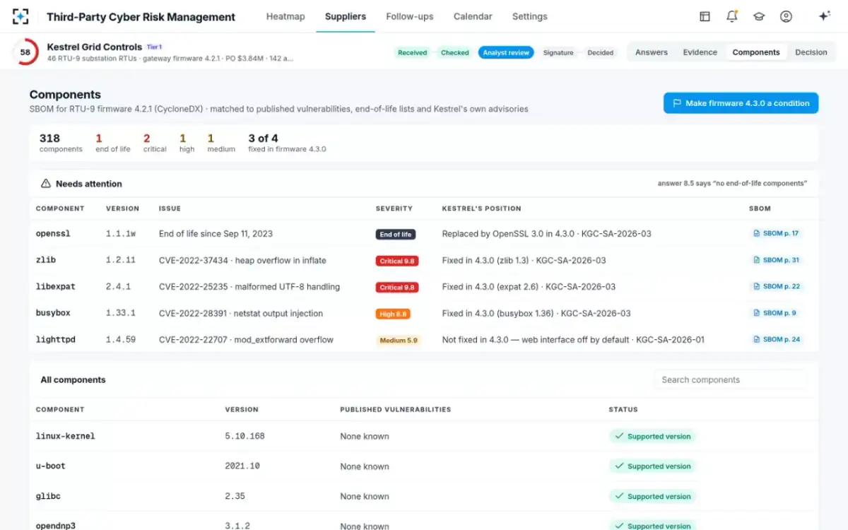 Third-Party Cyber Risk Management — Components
