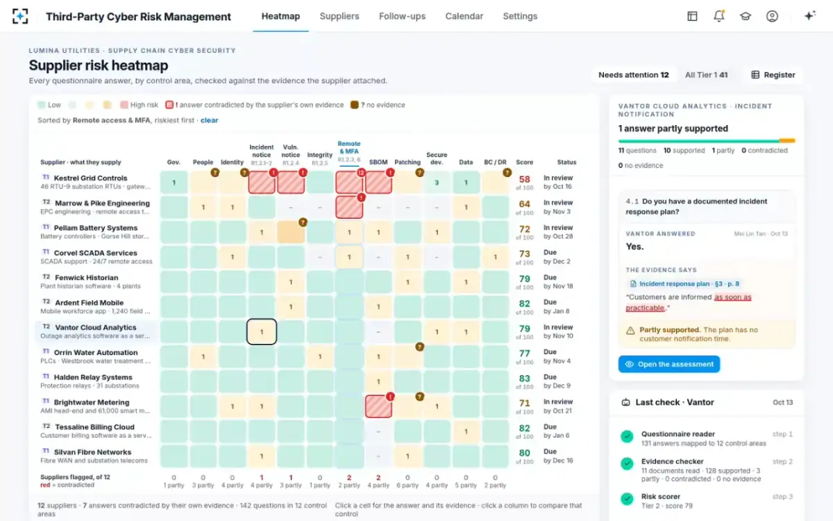 Third-Party Cyber Risk Management — Compare one control