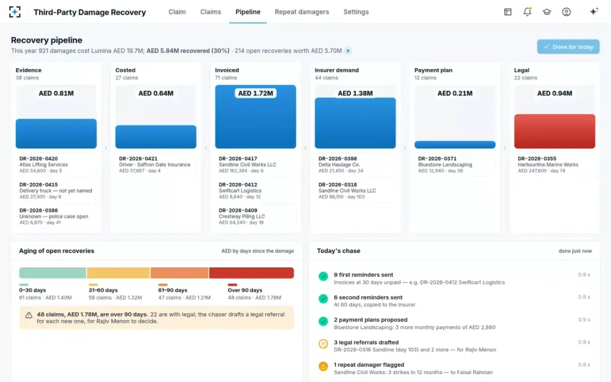 Third-Party Damage Recovery — The recovery pipeline