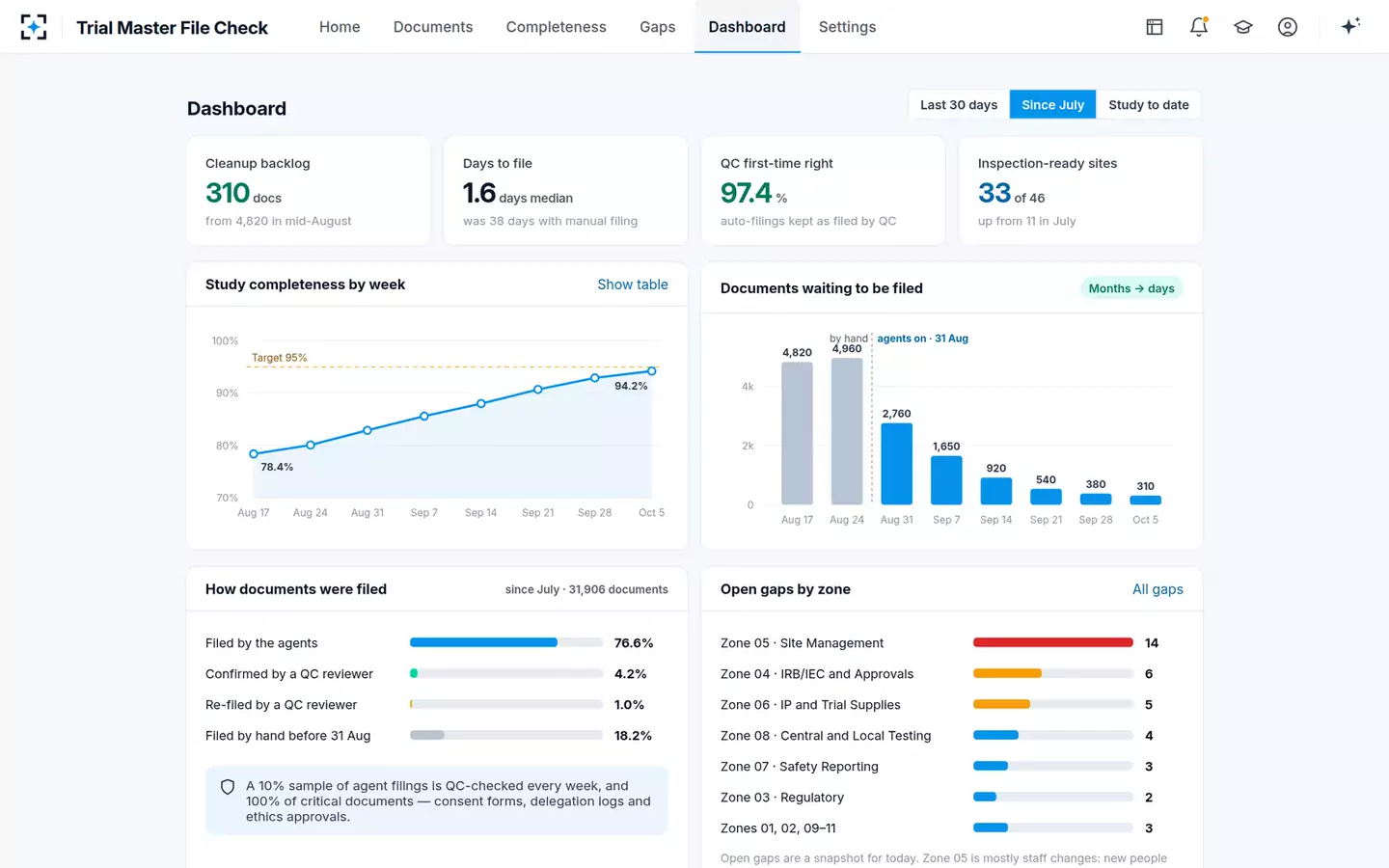 Trial Master File Check — The TMF dashboard