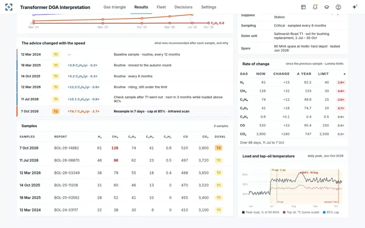 Transformer DGA Interpretation — The advice changed with the speed