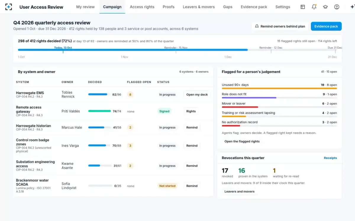 User Access Review — The quarter's campaign