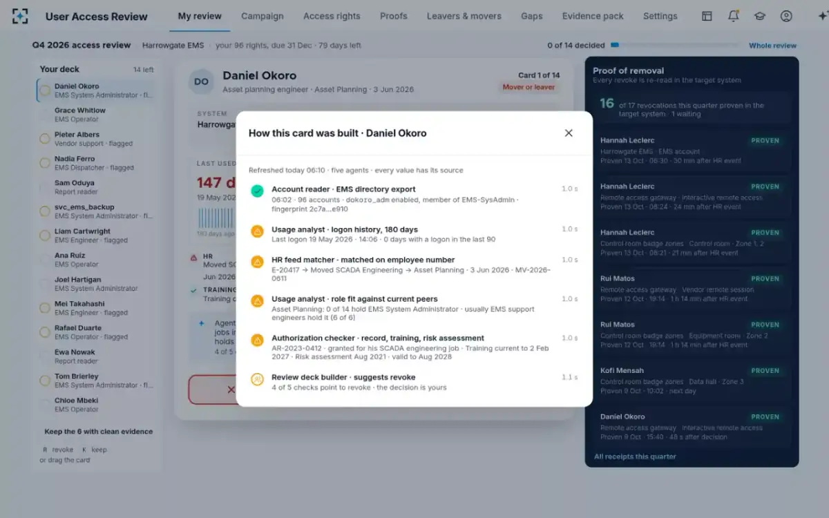 User Access Review — How this card was built