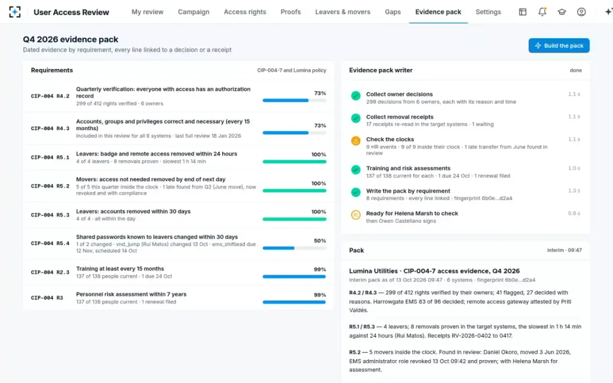 User Access Review — The evidence pack