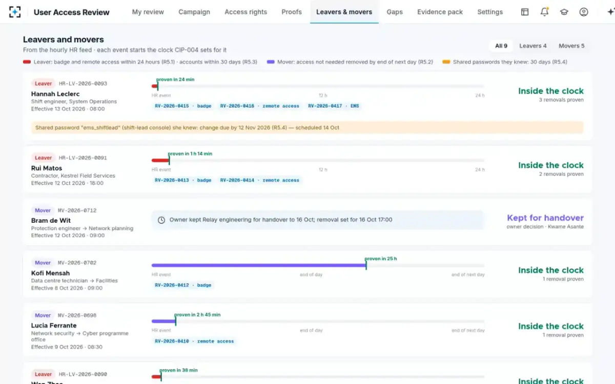 User Access Review — Leavers and movers