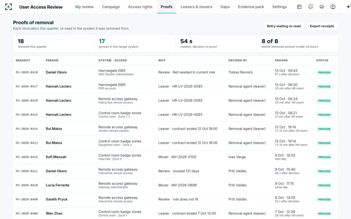 User Access Review — Proofs of removal