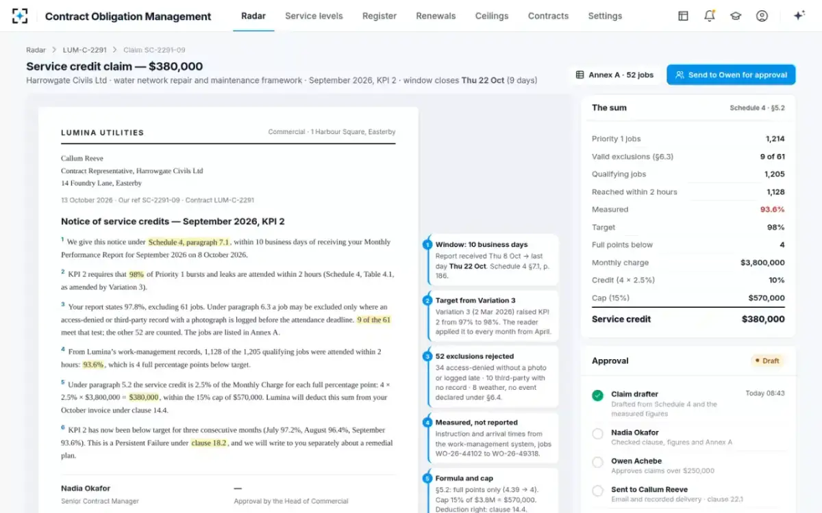 Contract Obligation Management — The service credit claim