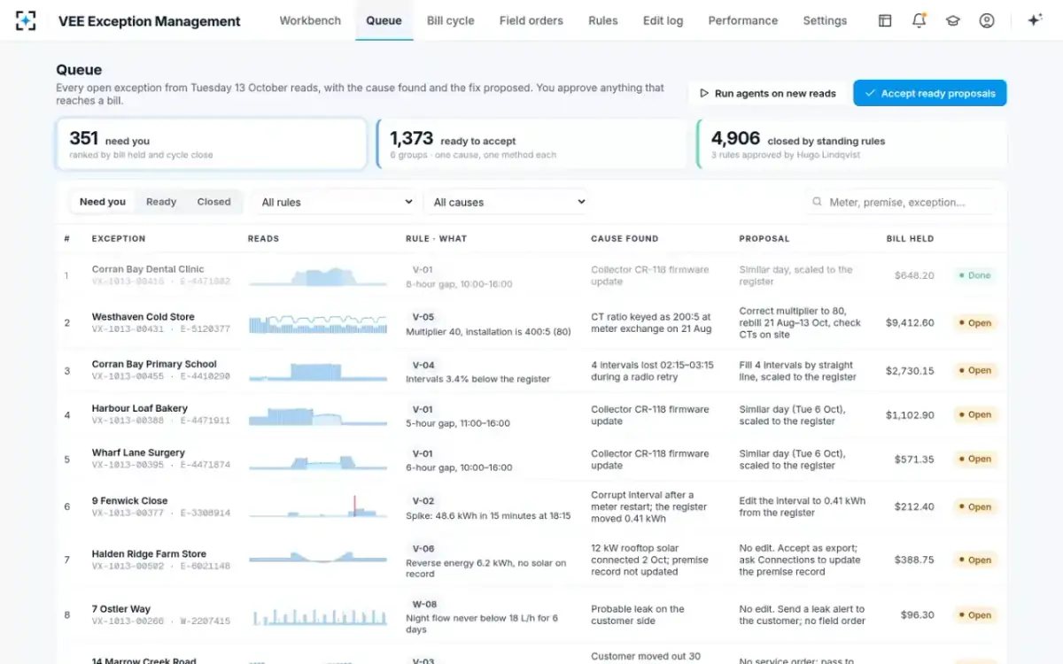 VEE Exception Management — The queue