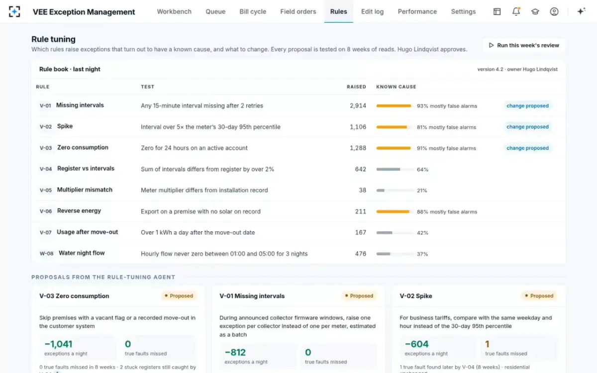 VEE Exception Management — Rule tuning