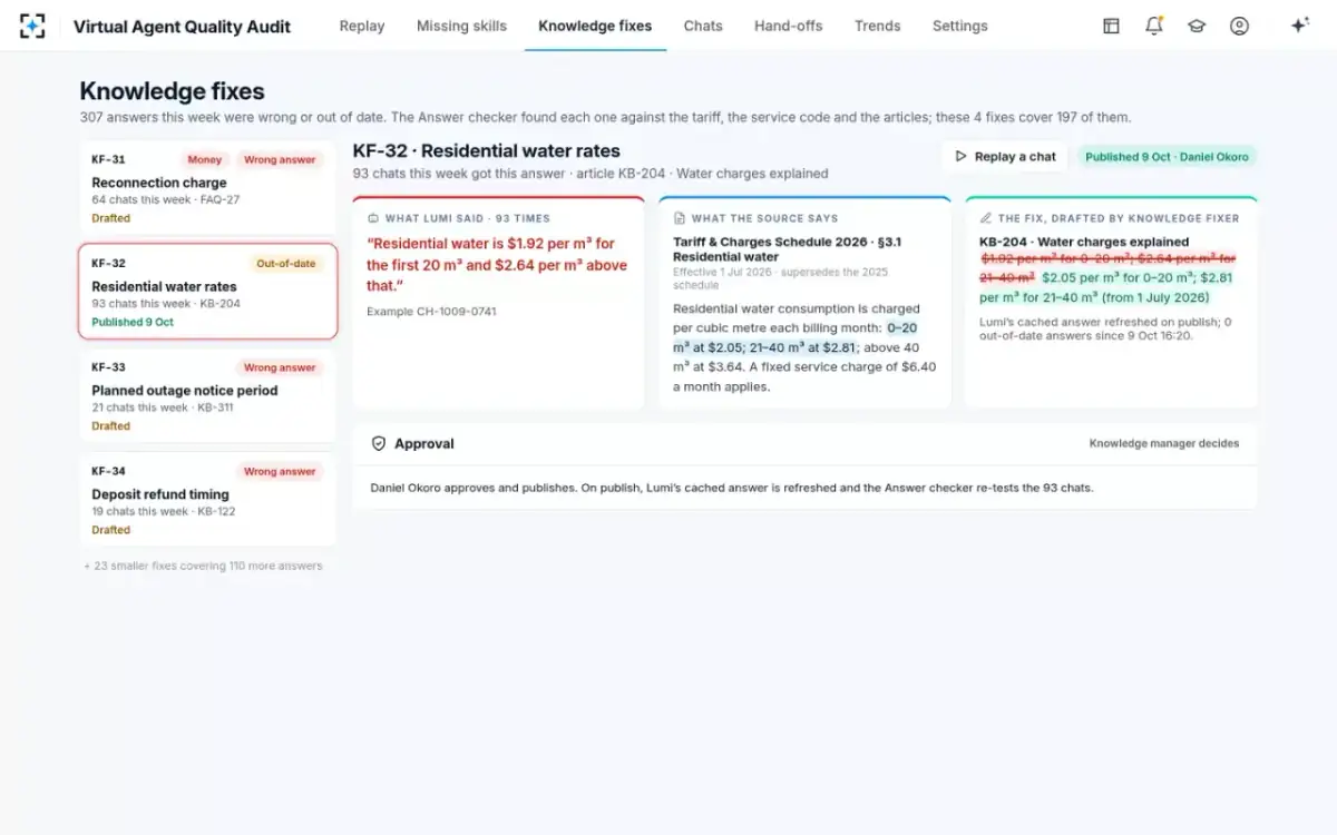 Virtual Agent Quality Audit — A published fix