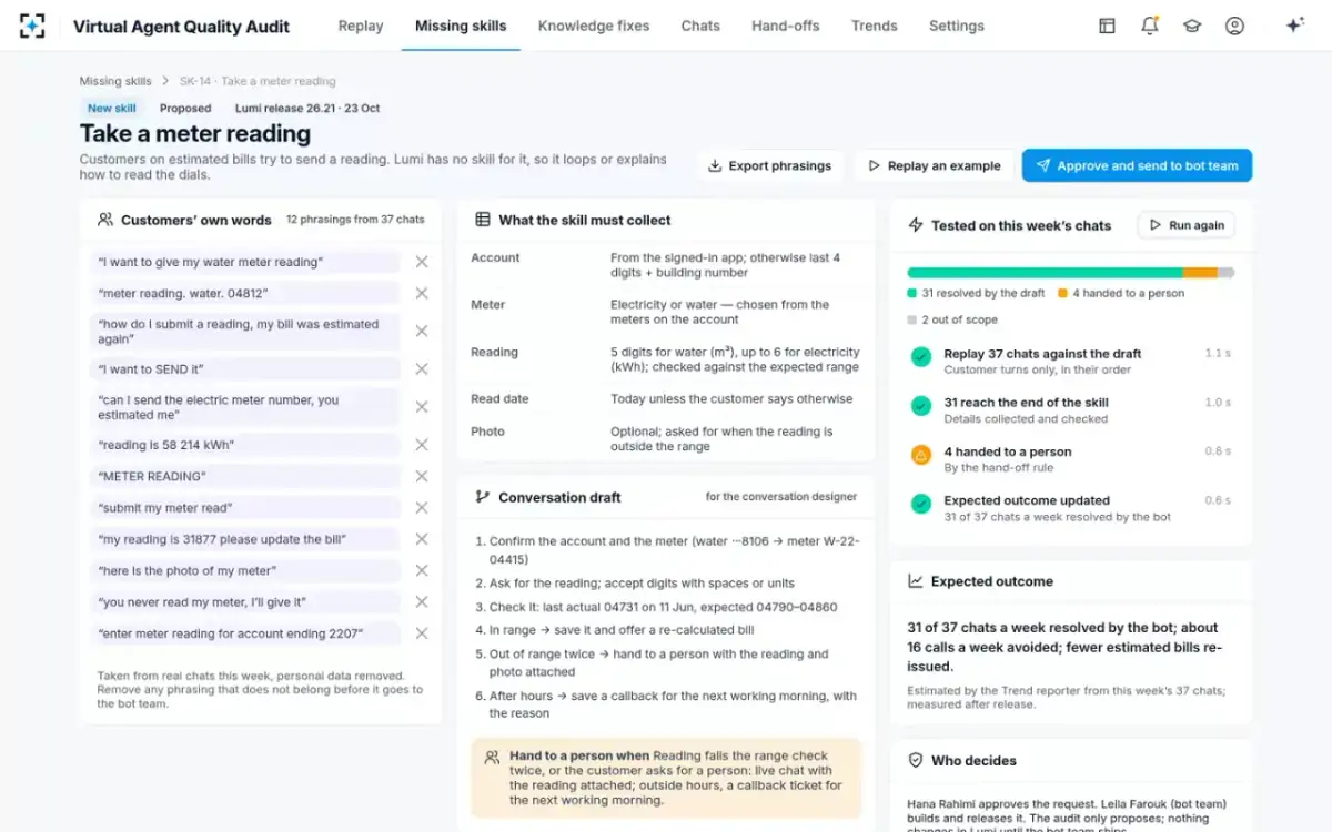 Virtual Agent Quality Audit — Tested on this week’s chats
