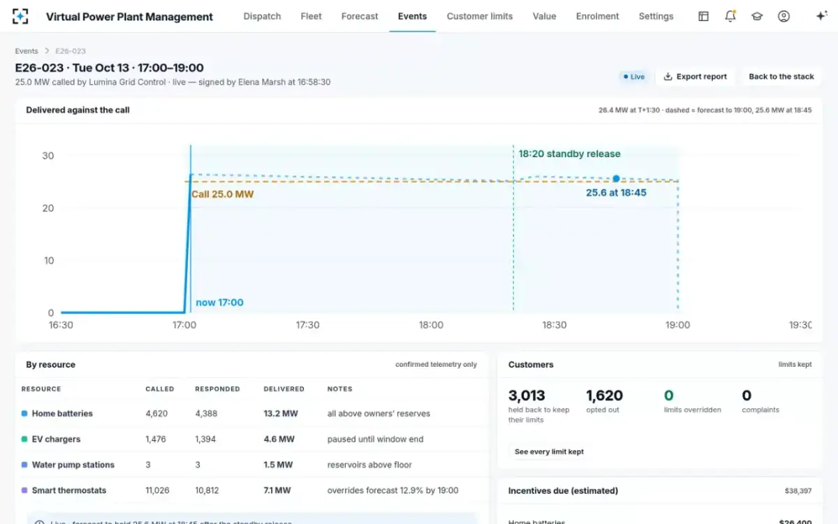 Virtual Power Plant Management — The event report