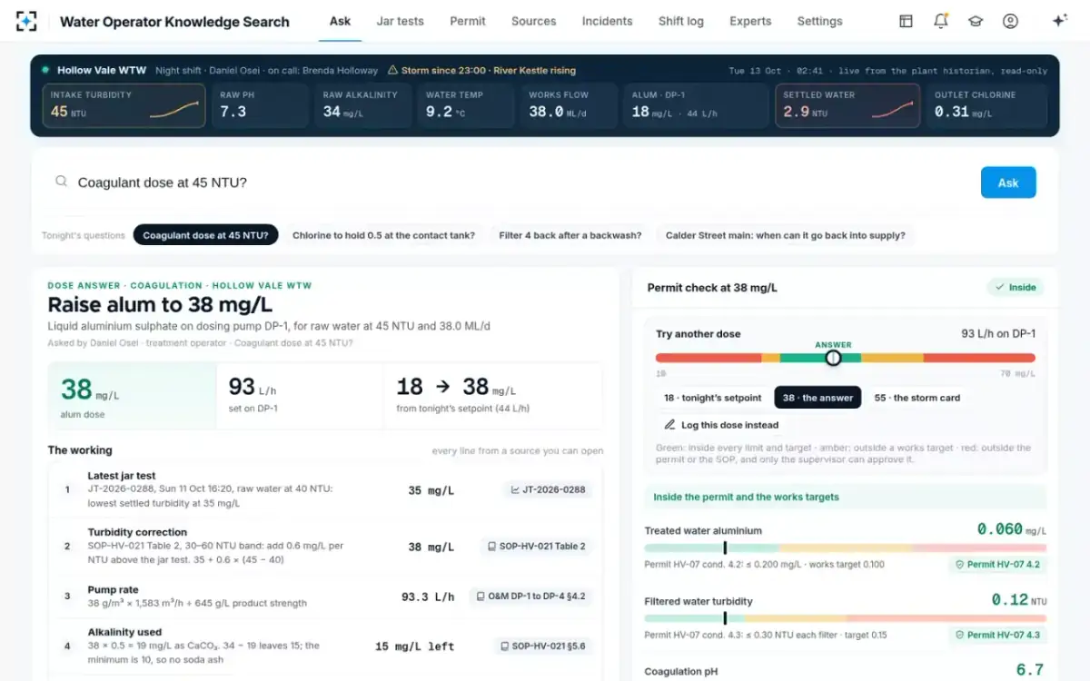 Water Operator Knowledge Search — The dose answer