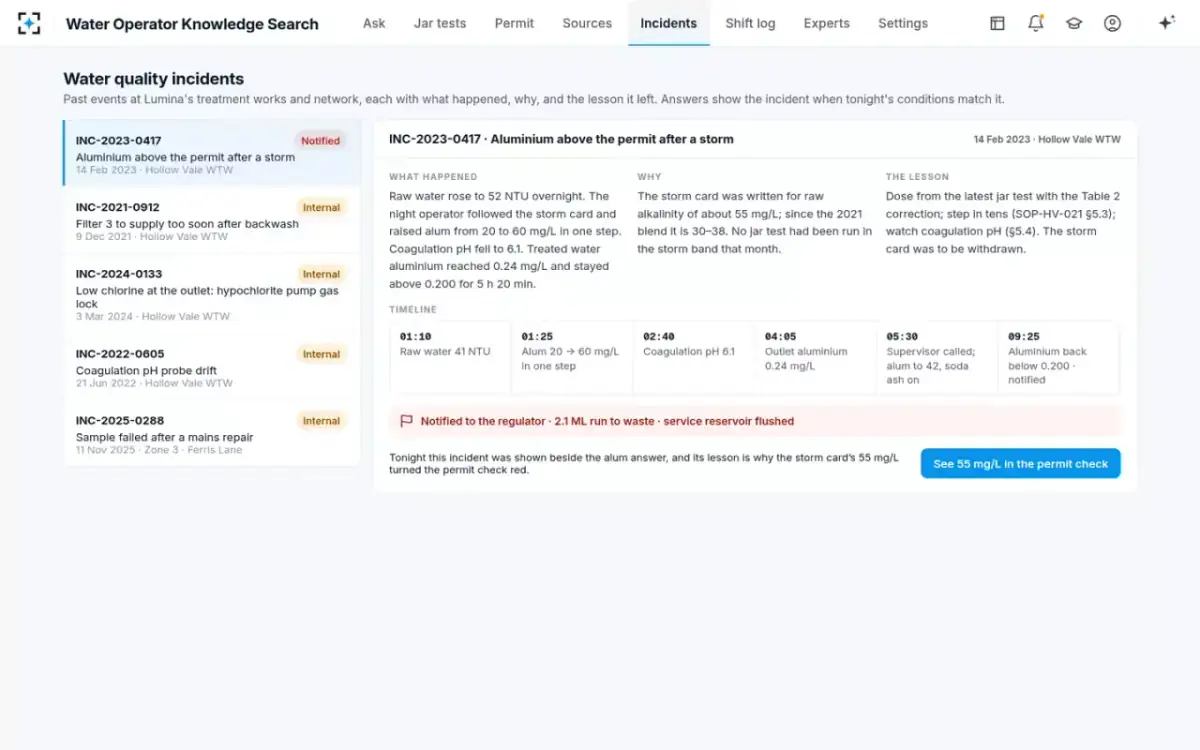 Water Operator Knowledge Search — Has this happened before?