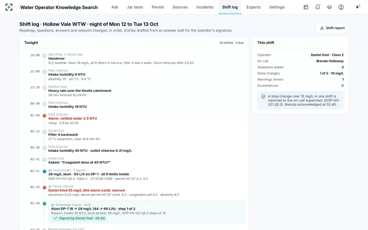 Water Operator Knowledge Search — The shift log