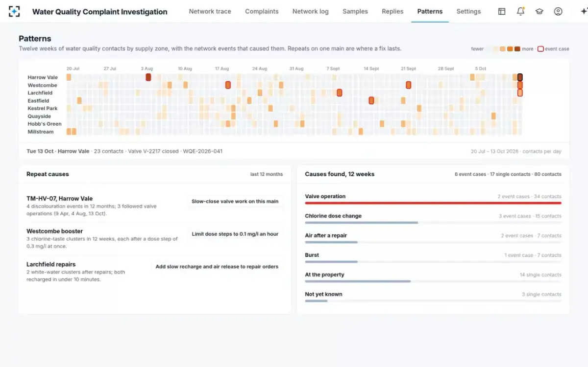 Water Quality Complaint Investigation — Patterns