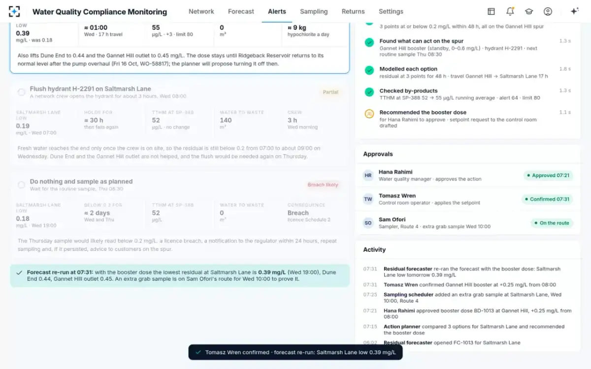 Water Quality Compliance Monitoring — Confirmed and re-forecast