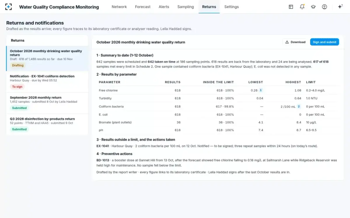 Water Quality Compliance Monitoring — Returns and notifications