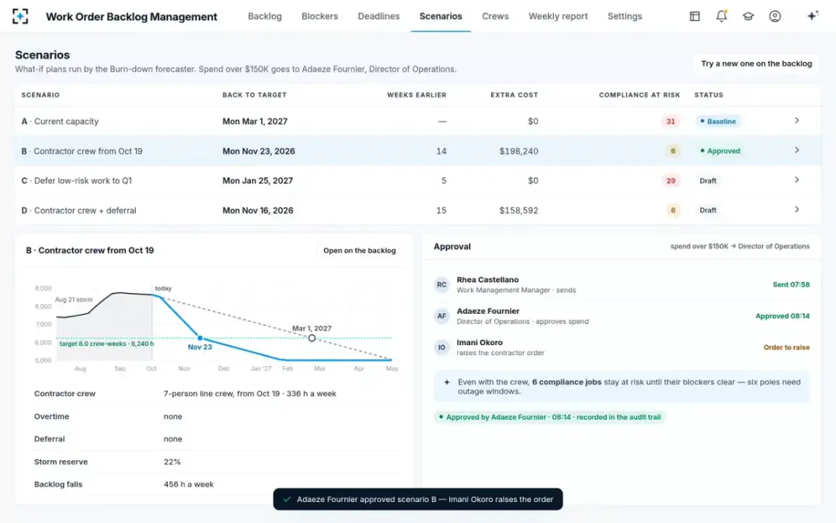 Work Order Backlog Management — Approved
