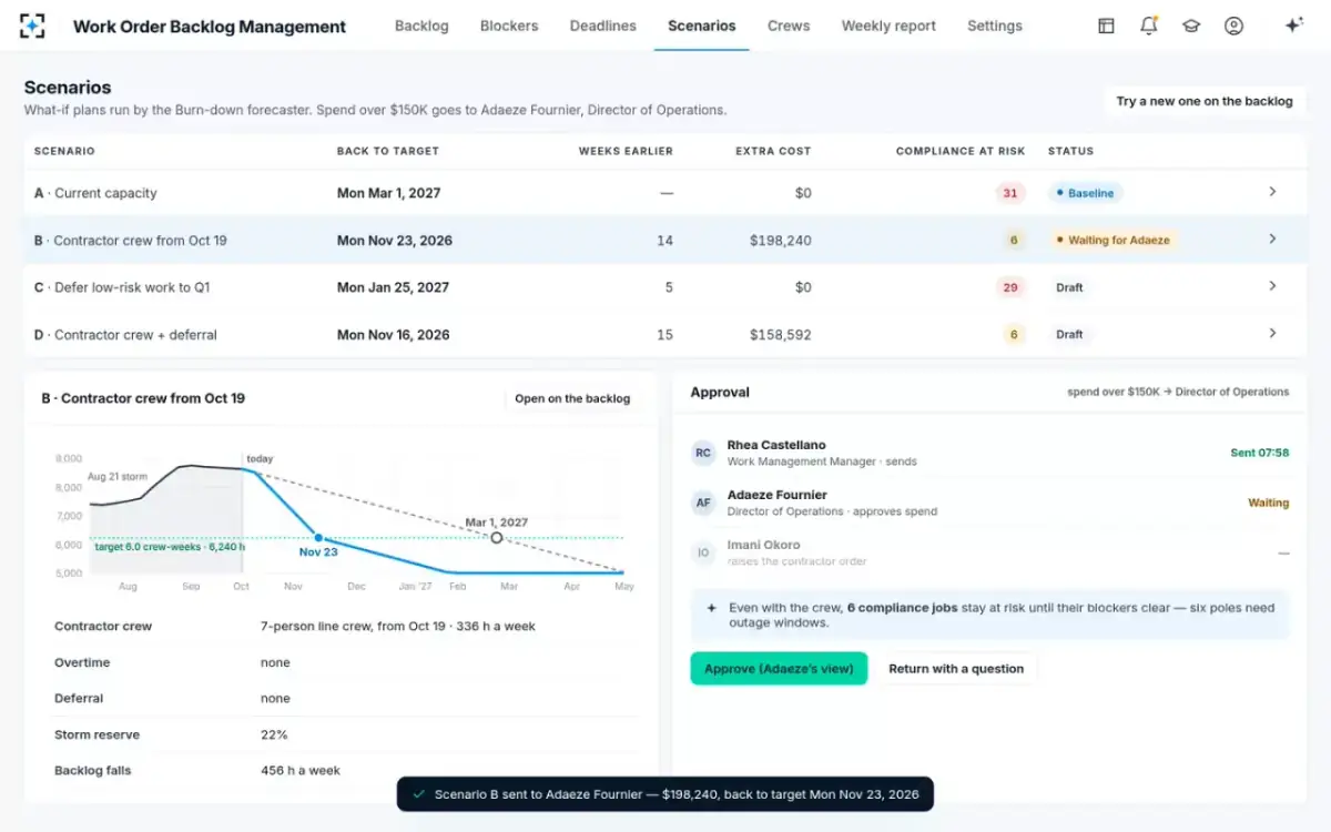 Work Order Backlog Management — Scenarios