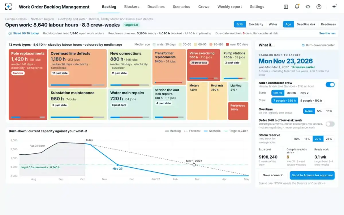 Work Order Backlog Management — What if…