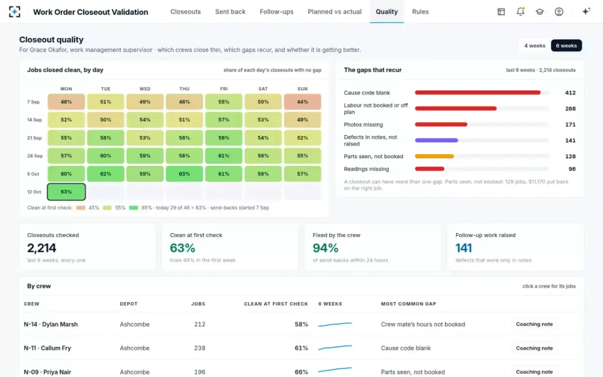 Work Order Closeout Validation — Closeout quality